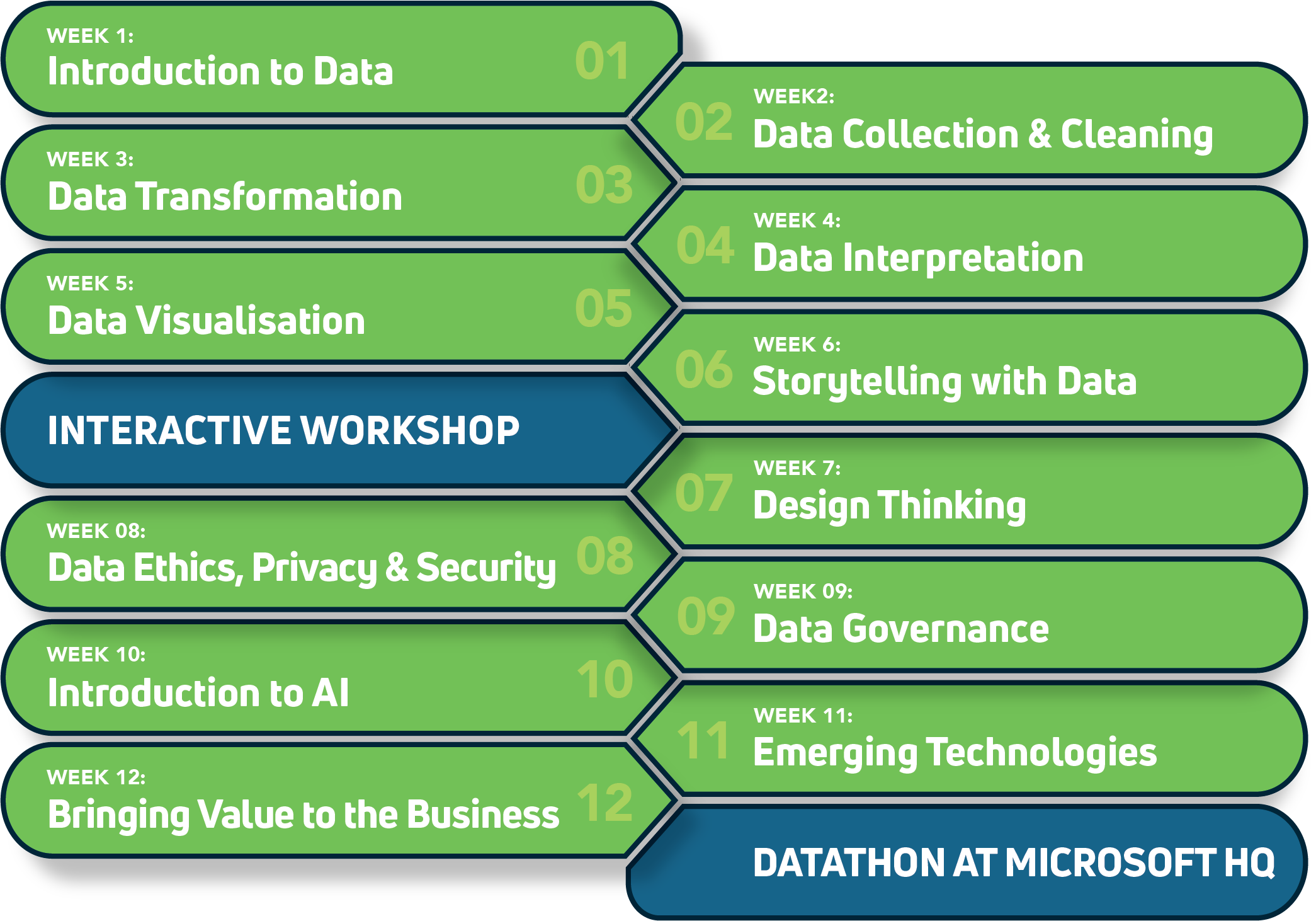 Data Smart Modules V2.png